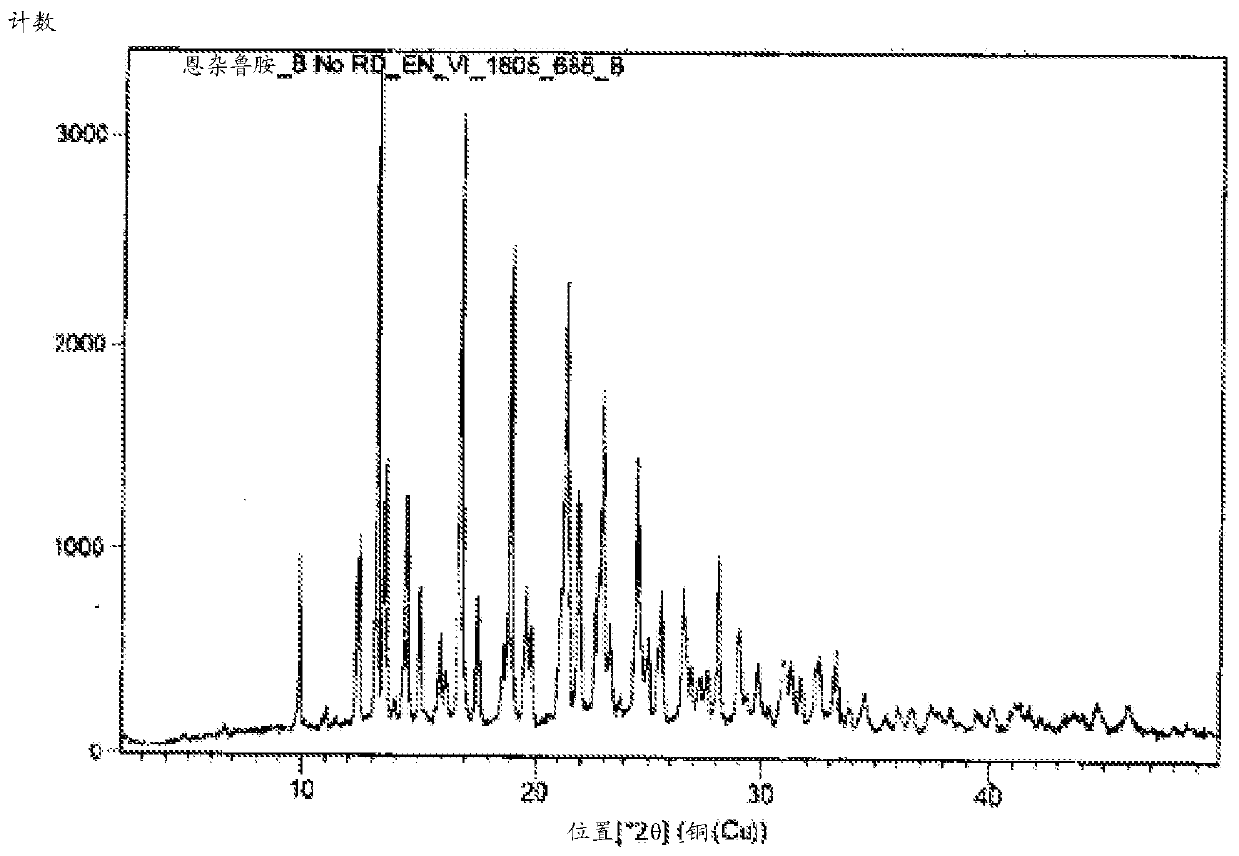 Process for preparation of enzalutamide using novel intermediate