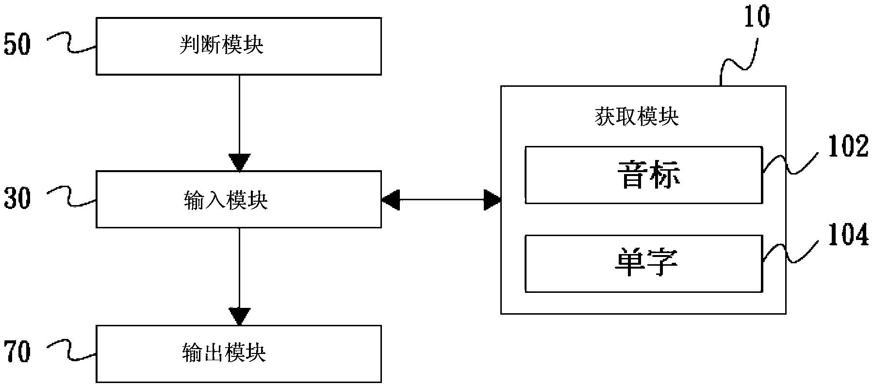 Vocabulary learning method and device