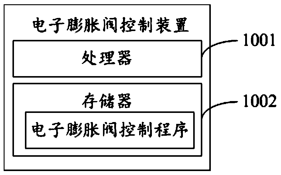 Air conditioner, electronic expansion valve control method and control device of air conditioner and storage medium