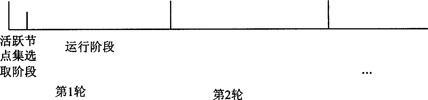 Wireless sensor network local region covering algorithm based on delayed start