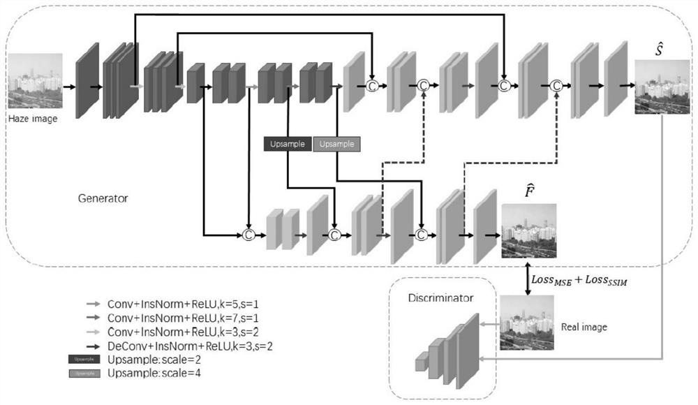 Single image defogging method based on context-guided generative adversarial network