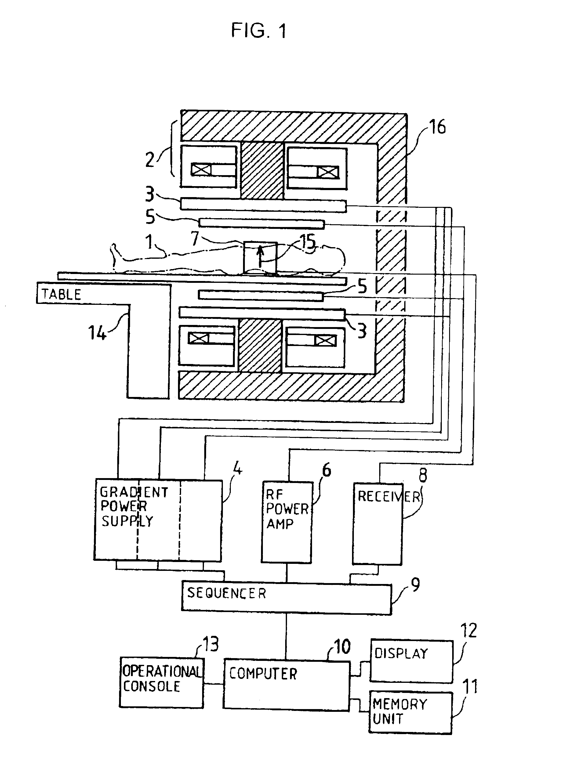 Magnetic resonance imaging device and gradient magnetic field coil used for it