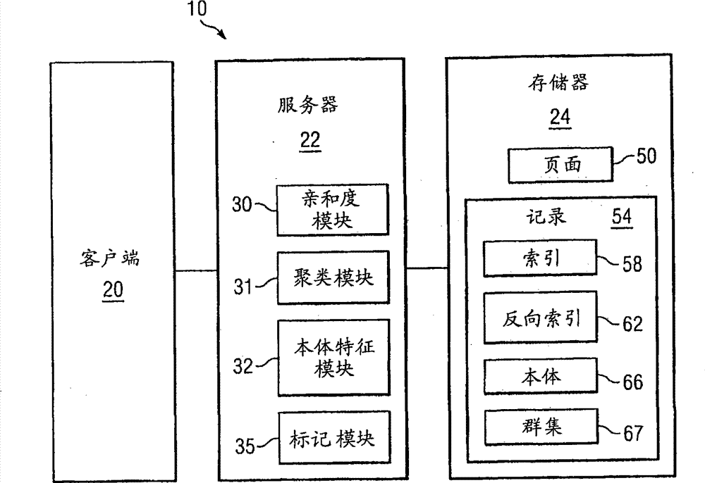 Recommending terms to specify body space