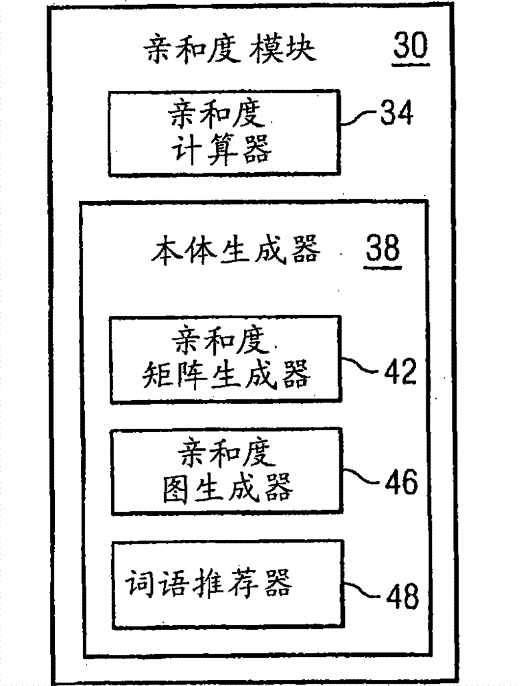 Recommending terms to specify body space