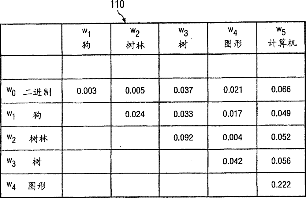 Recommending terms to specify body space