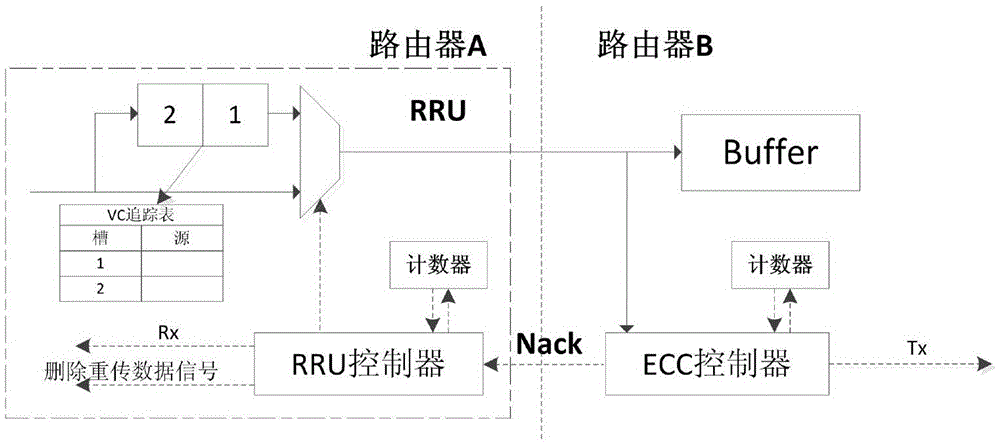 High-reliability link failure tolerance module and method aiming at transient failures and intermittent failures in network-on-chip
