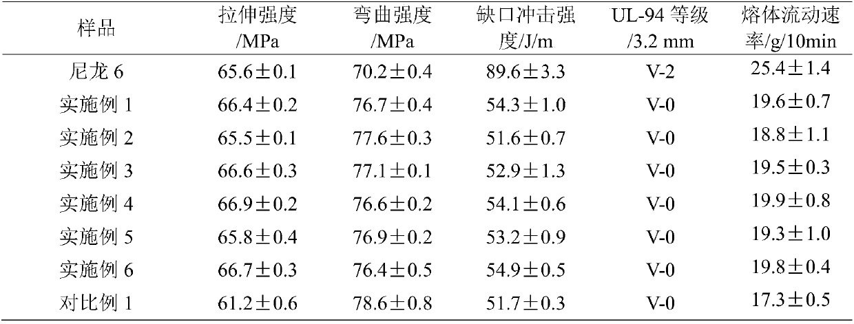 Phosphate-glass synergistic-effect halogen-free flame-retardant nylon-6 composition and preparation method thereof