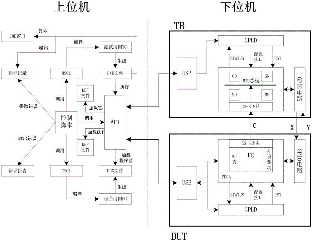 ICE automated test system and test method