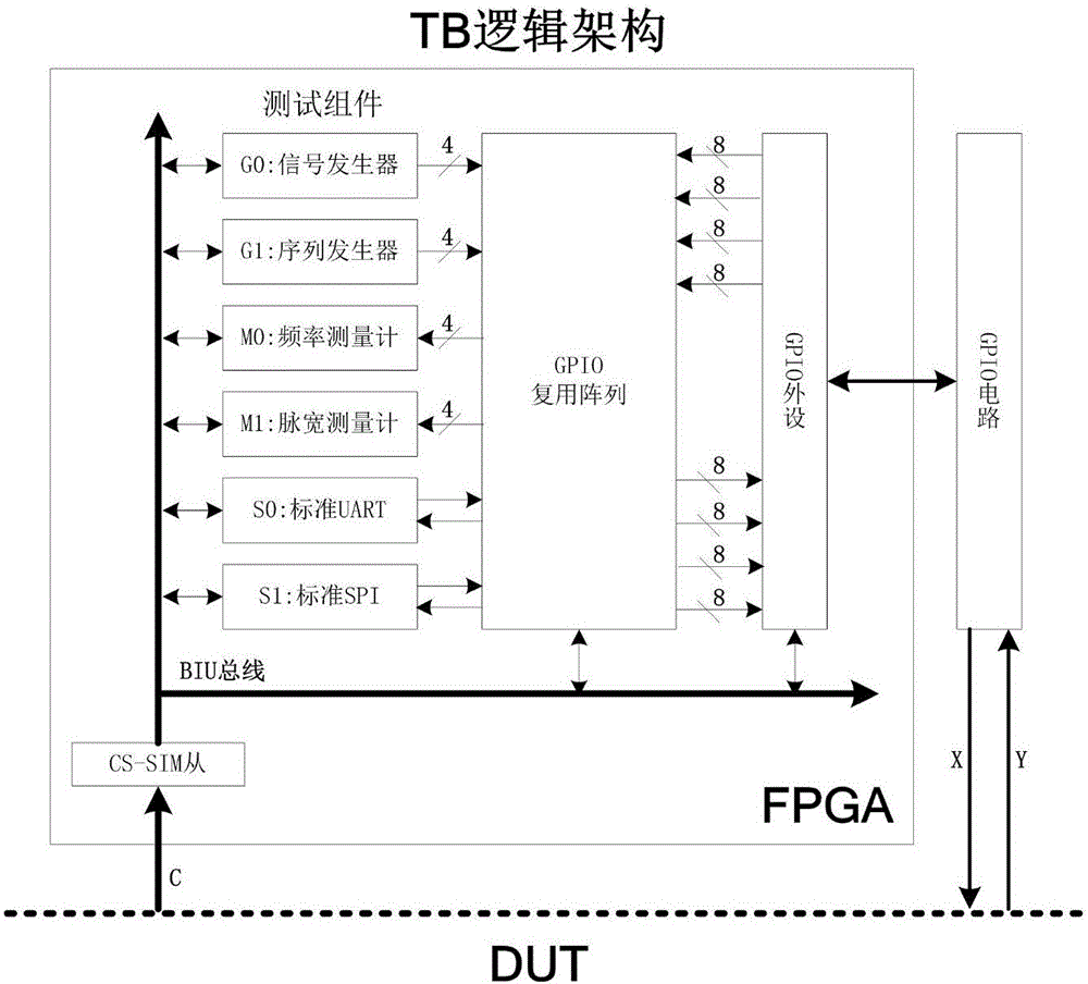 ICE automated test system and test method