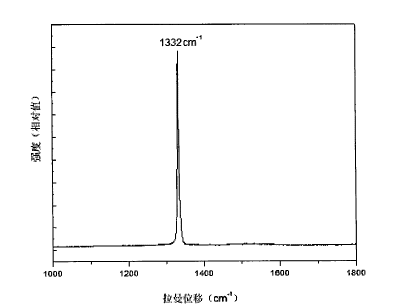 Preparation method of high-temperature and high-power field effect transistor