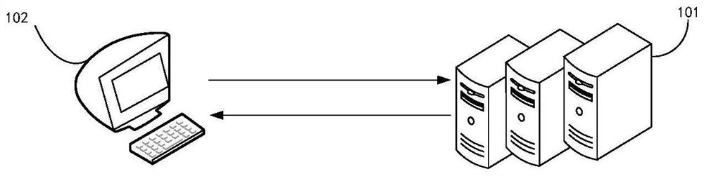 Data processing method and device, computer equipment and computer readable storage medium