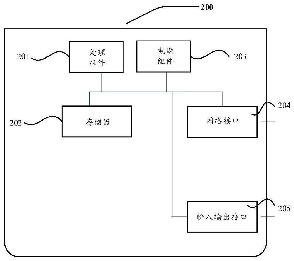 Data processing method and device, computer equipment and computer readable storage medium