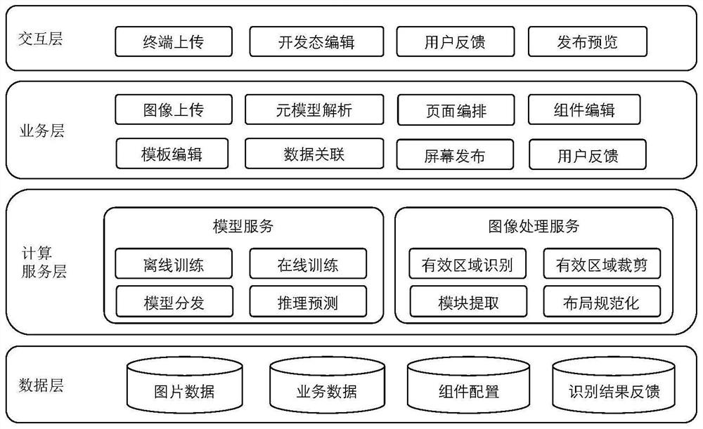 Data processing method and device, computer equipment and computer readable storage medium