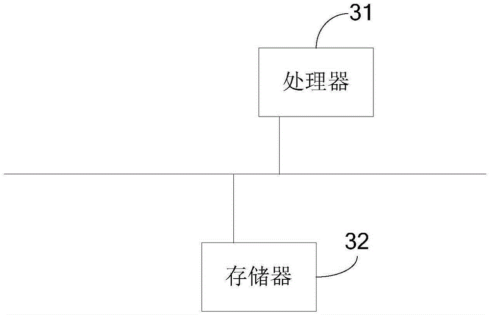 Scheduling-based method for replying to call and communication terminal