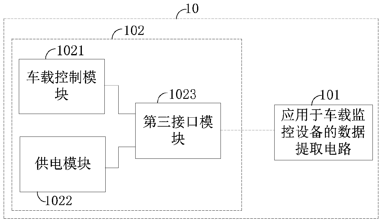 Data extraction circuit applied to vehicle-mounted monitoring equipment and vehicle