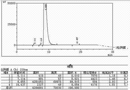 Synthesis method of high-purity I-type (+)-(S)-clopidogrel hydrogen sulfate