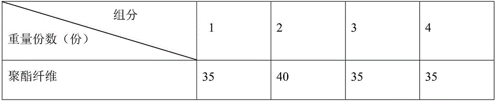 Environmentally friendly stiffening resin and preparation method thereof