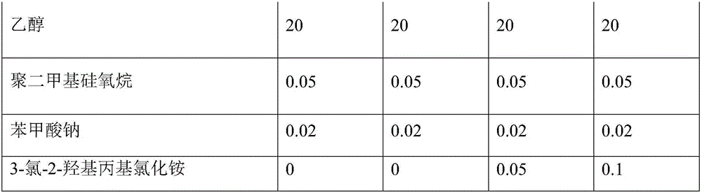 Environmentally friendly stiffening resin and preparation method thereof