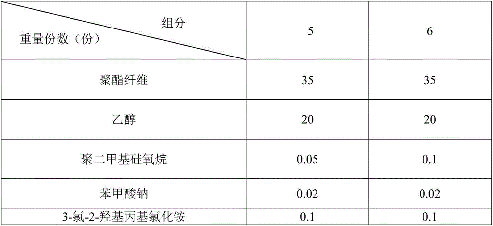 Environmentally friendly stiffening resin and preparation method thereof