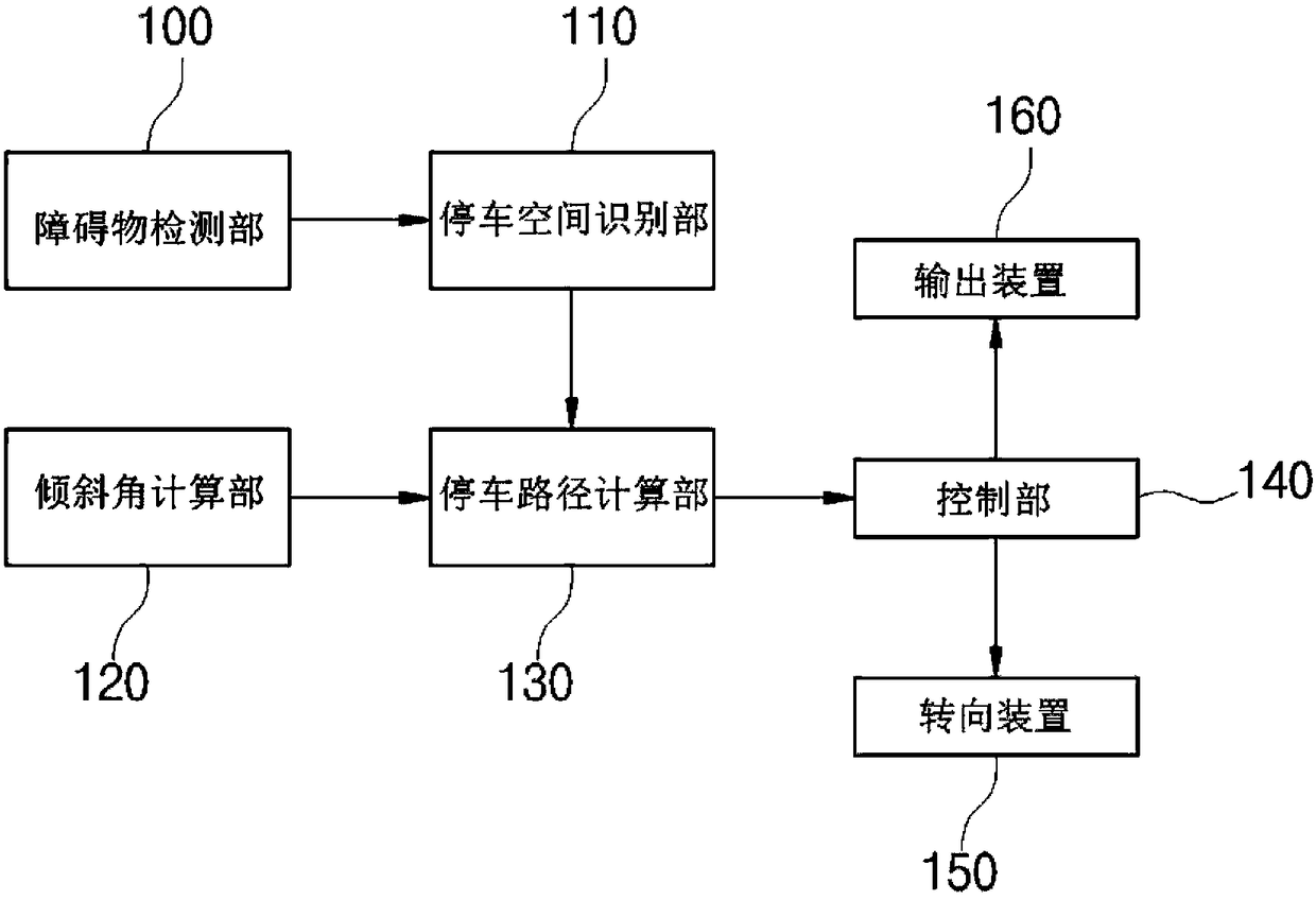 Vehicle automatic parking control device and method