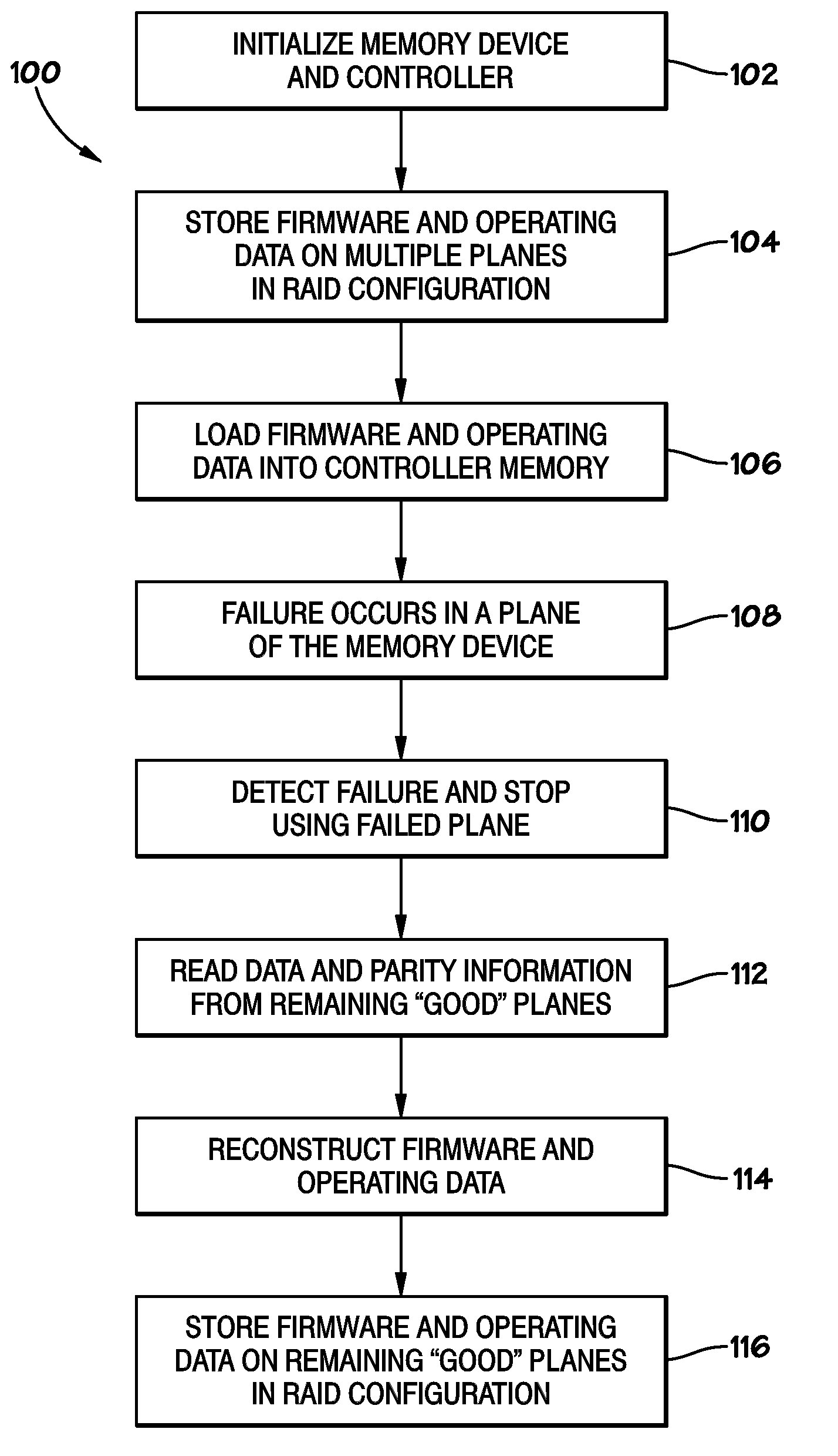 Systems and Methods for Storing and Recovering Controller Data in Non-Volatile Memory Devices