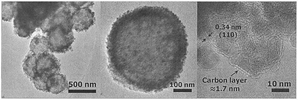 Preparation method of ultrathin carbon-coated tin dioxide nano composite material
