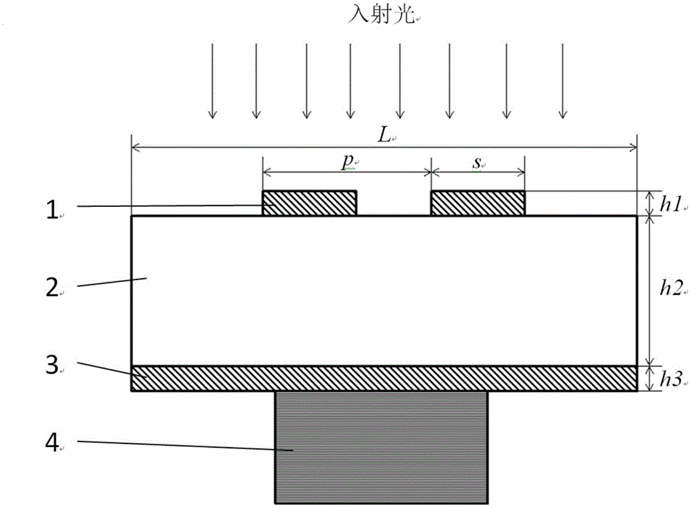 Waveband selective enhancement quantum well infrared focal plane applied to hyperspectral imaging