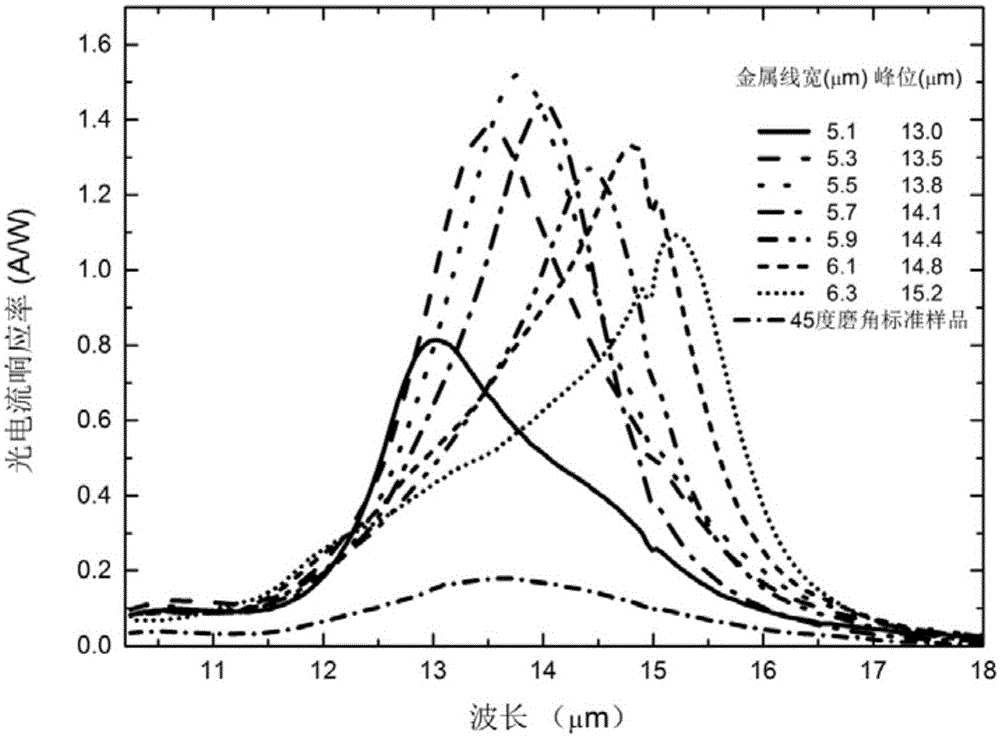 Waveband selective enhancement quantum well infrared focal plane applied to hyperspectral imaging