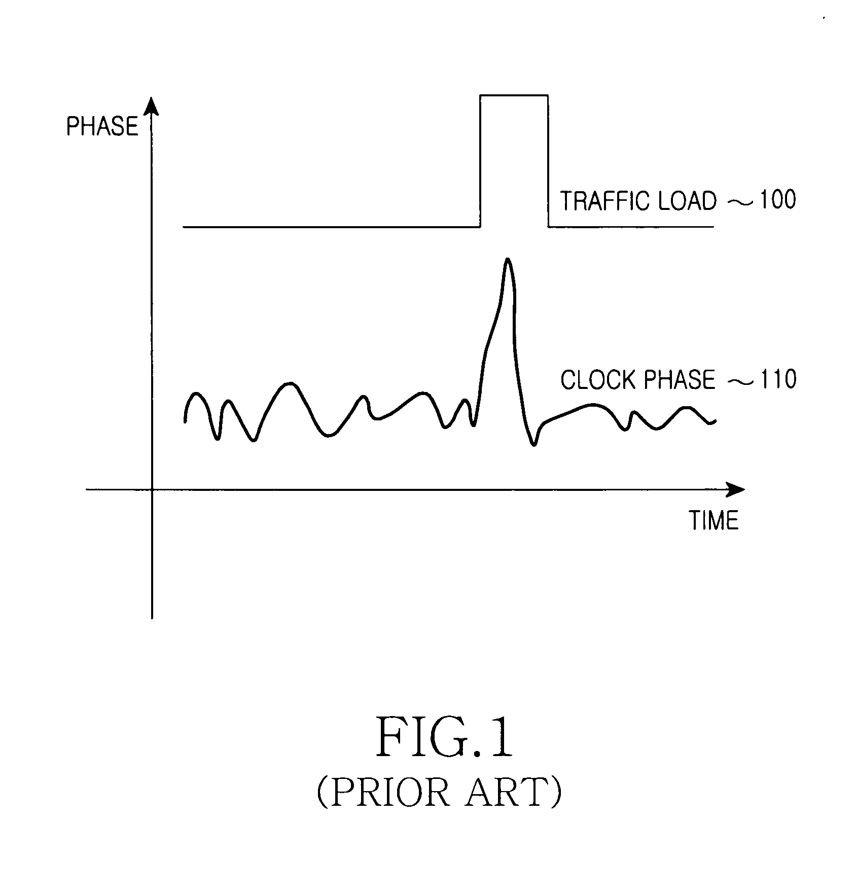 Apparatus and method for timing synchronization in a communication system