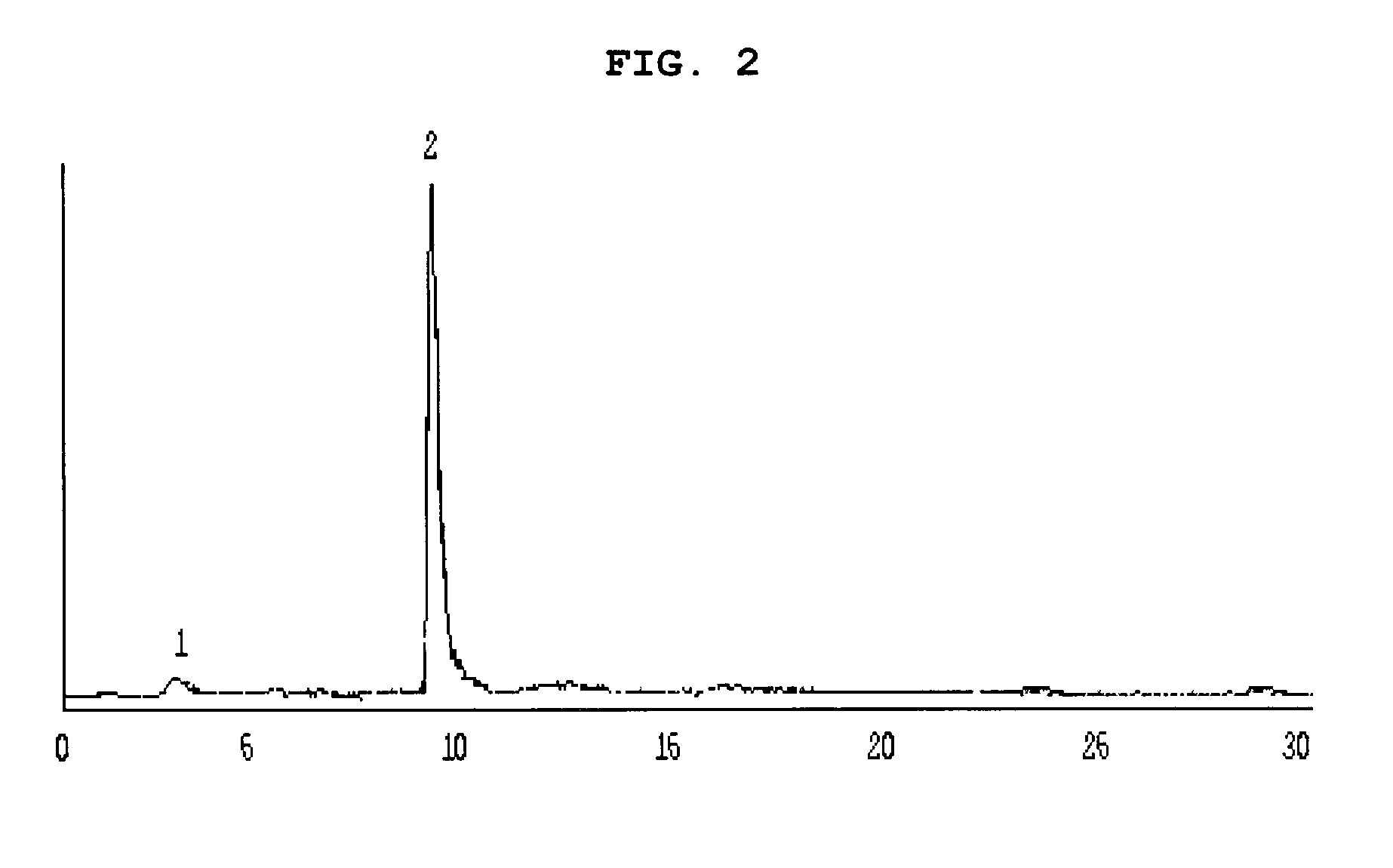 Method for labelling technetium or rhenium using borohydride exchange resin