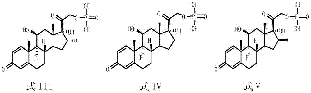 Preparation method of pregnenolone phosphate derivatives and their salts