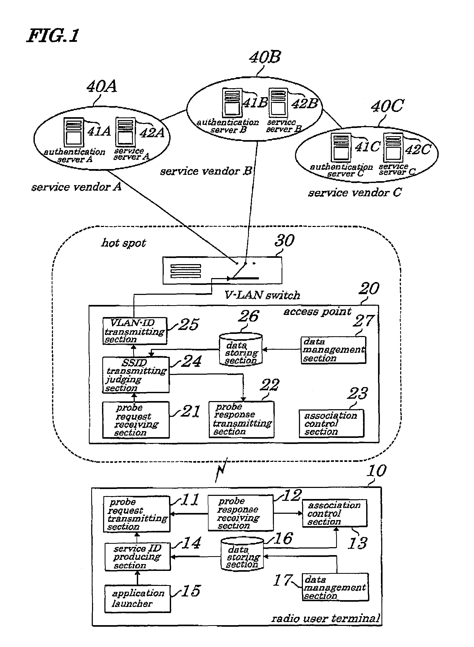 Method, system, and program for connecting network service, storage medium storing same program, access point structure and wireless user terminal