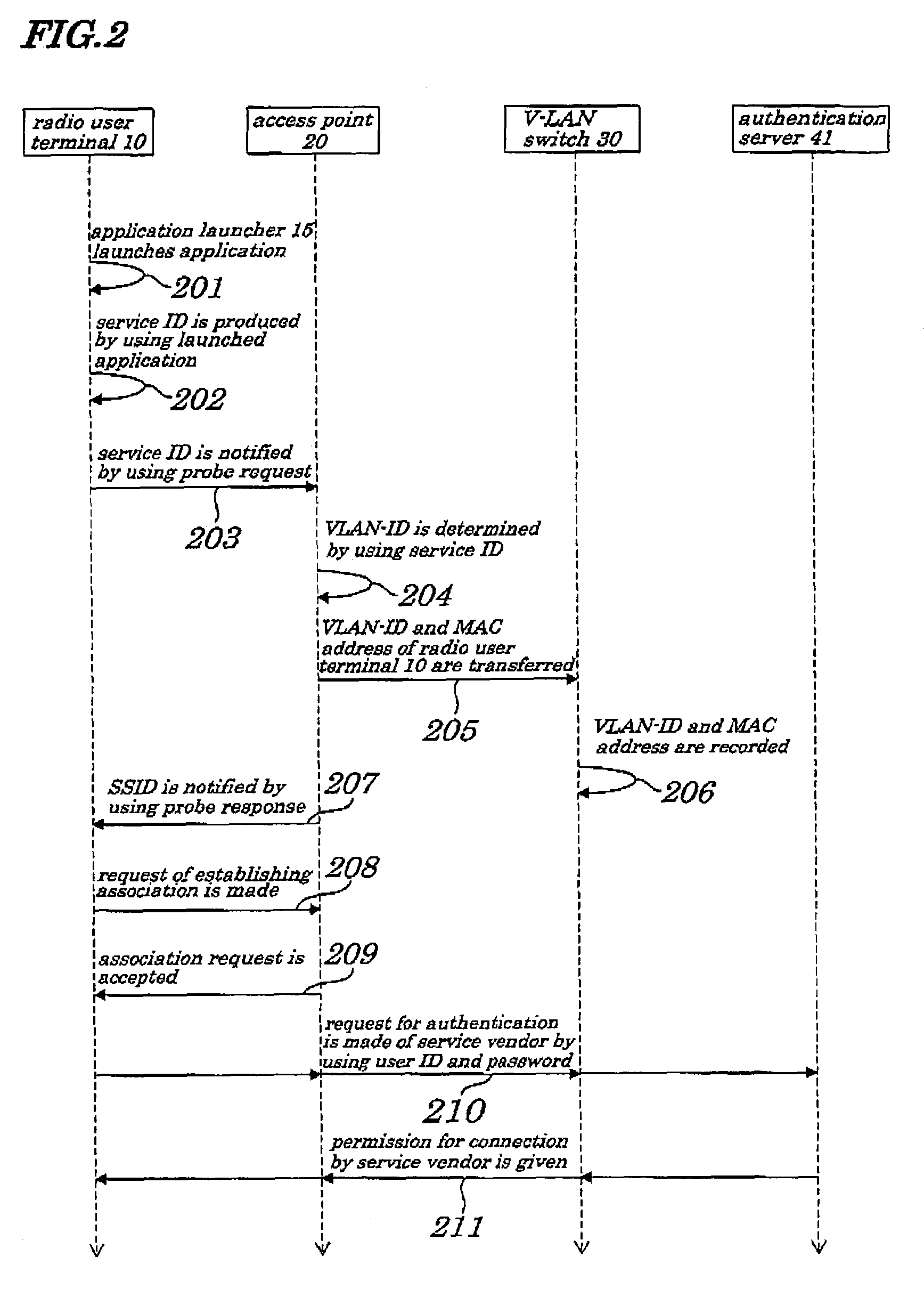 Method, system, and program for connecting network service, storage medium storing same program, access point structure and wireless user terminal