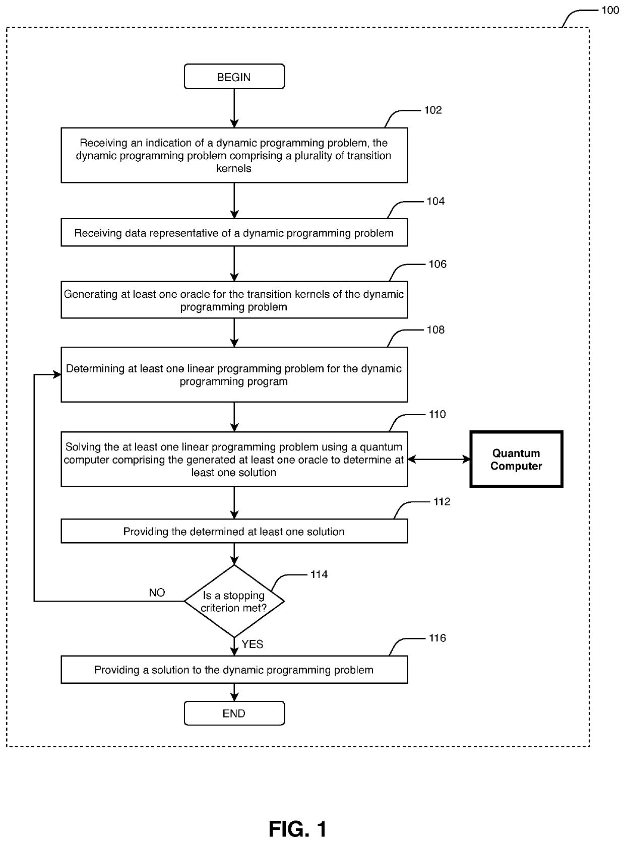 Method and system for solving a dynamic programming problem