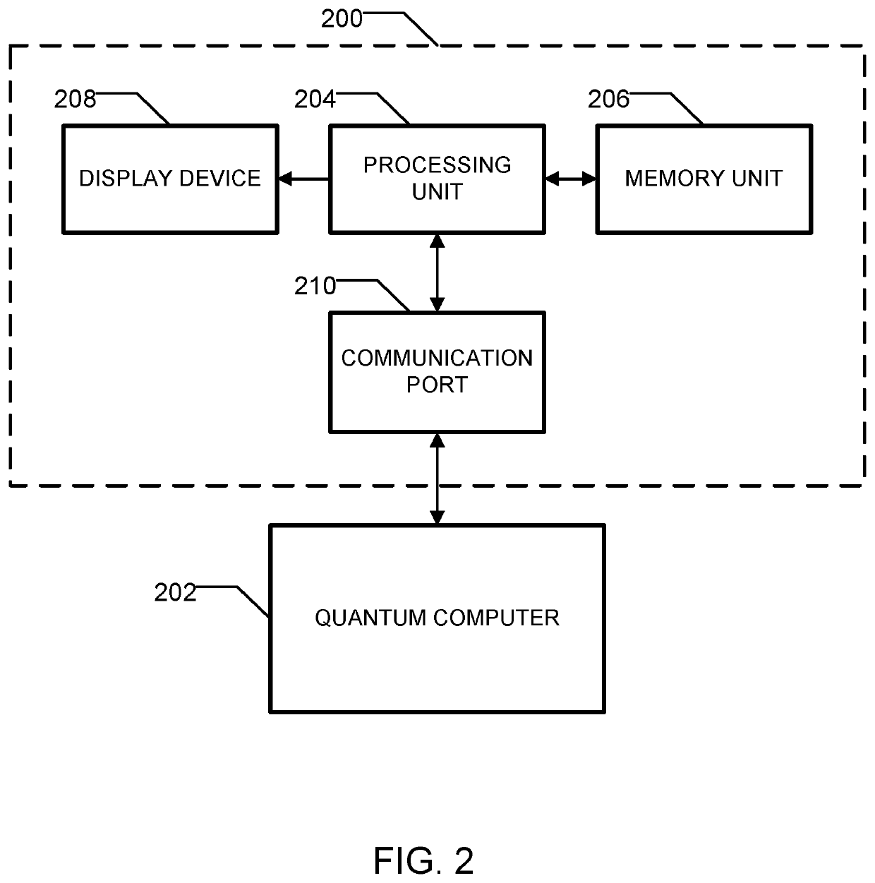 Method and system for solving a dynamic programming problem