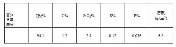 Method for manufacturing sponge iron