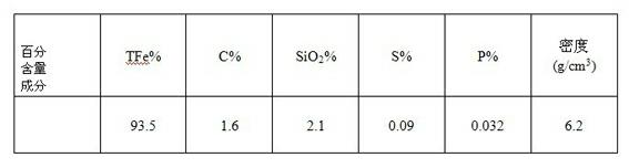 Method for manufacturing sponge iron