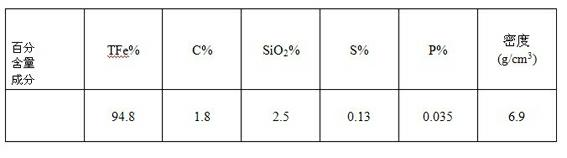 Method for manufacturing sponge iron