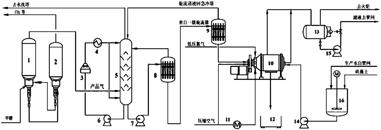 Pre-coating material efficiency increasing and consumption reducing method and pre-coating material efficiency increasing and consumption reducing apparatus in MTO quenching water pre-coating pressure filtration separation system