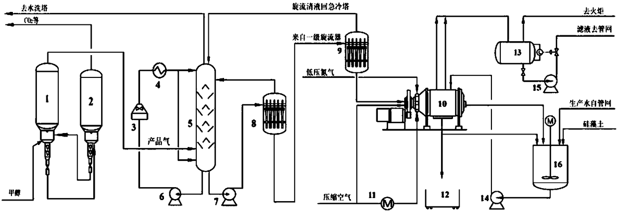 Pre-coating material efficiency increasing and consumption reducing method and pre-coating material efficiency increasing and consumption reducing apparatus in MTO quenching water pre-coating pressure filtration separation system