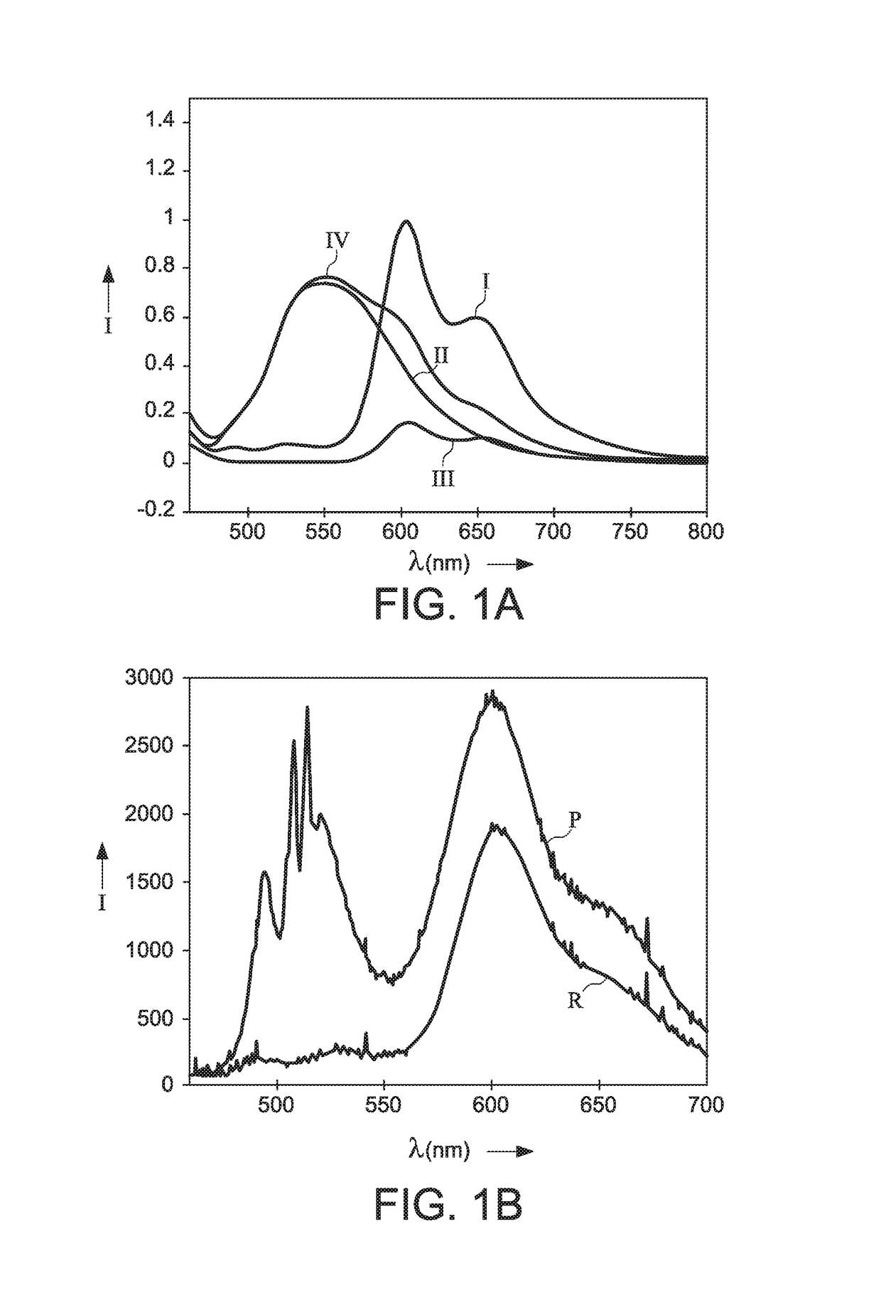 Plasmonic white light source based on FRET coupled emitters