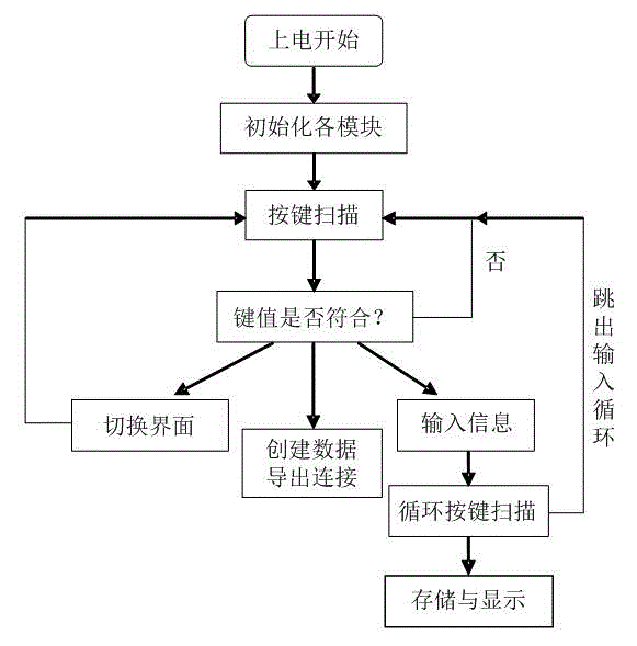 Portable disease and pest investigation counter