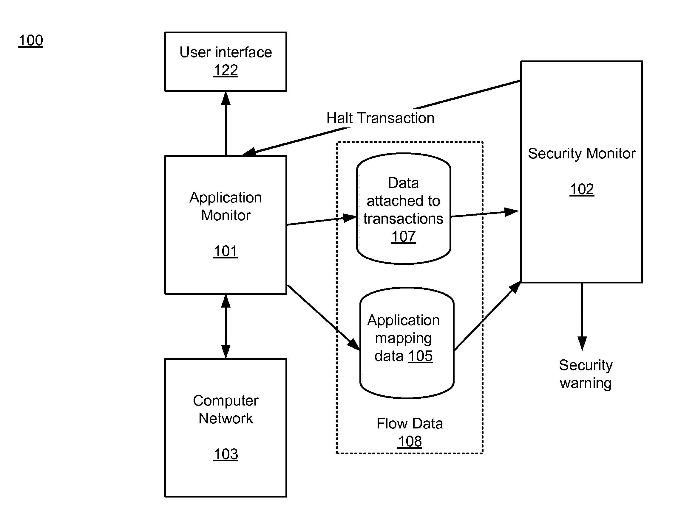 Flow Data For Security Data Loss Prevention - Eureka 