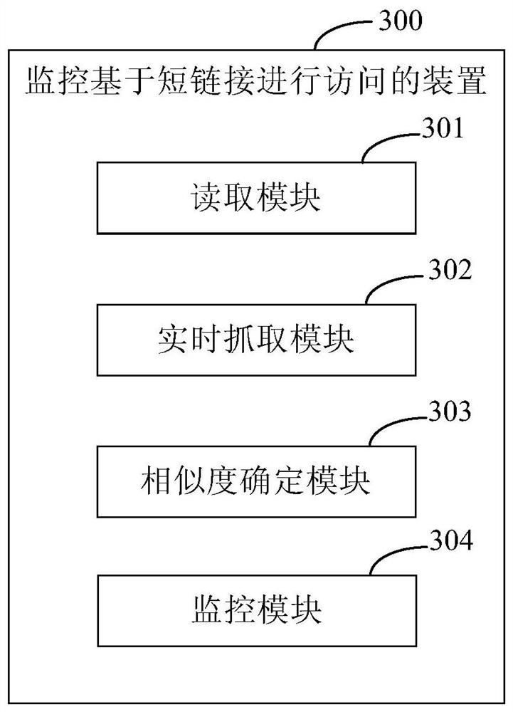 Method and device for monitoring access based on short link