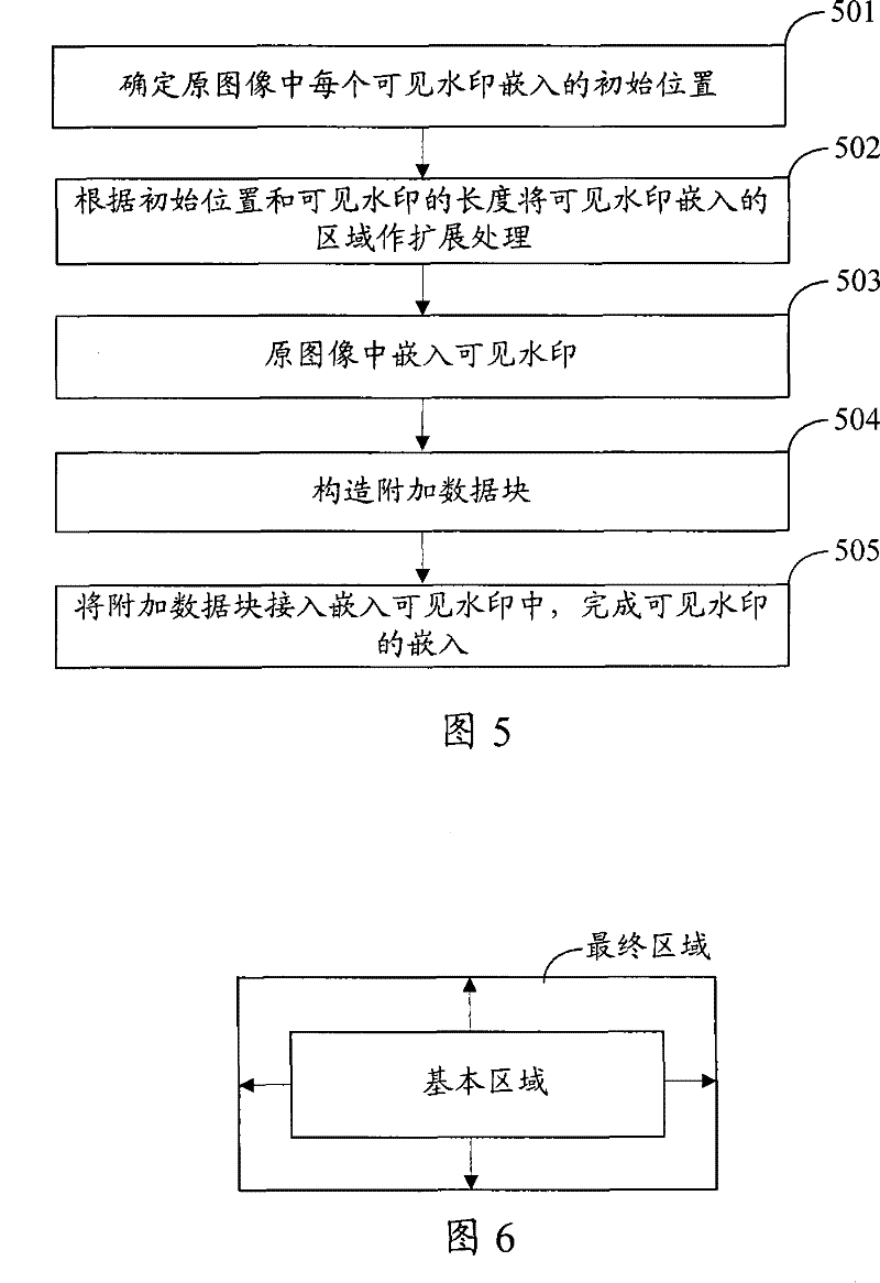 Method and device for embedding and recovering prime image from image with visible watermark