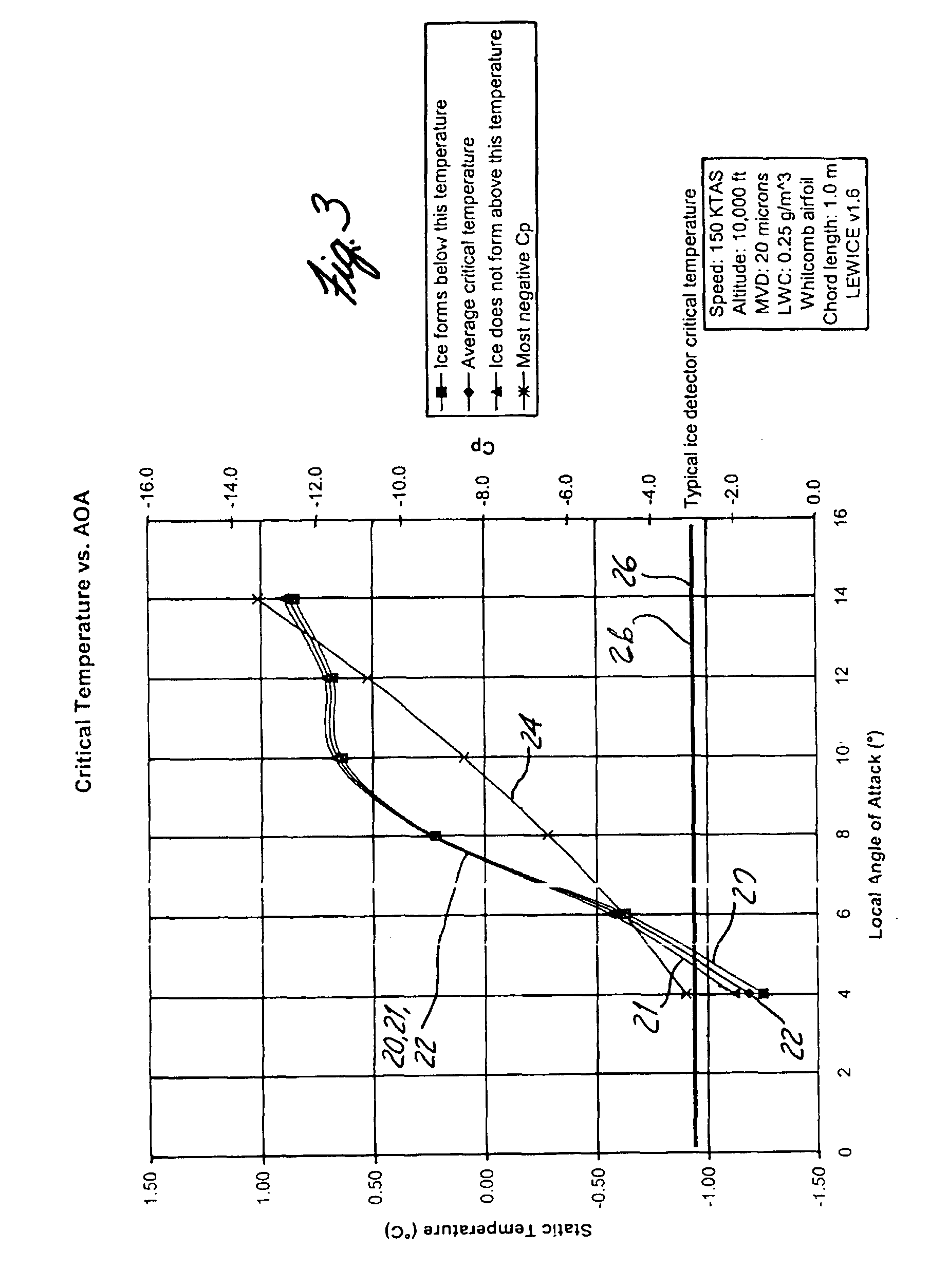 Ice detector configuration for improved ice detection at near freezing conditions