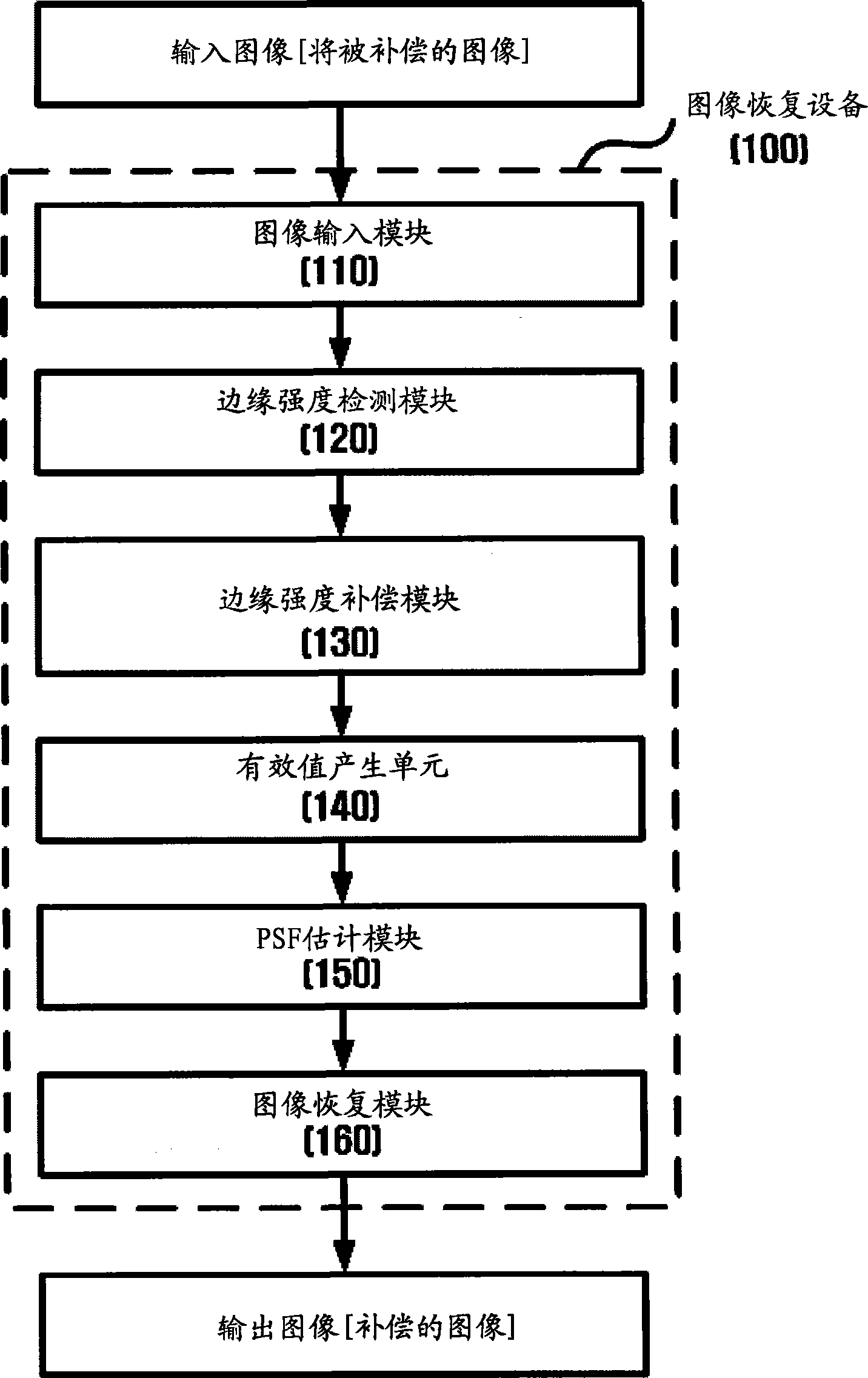 Apparatus and method for restoring image