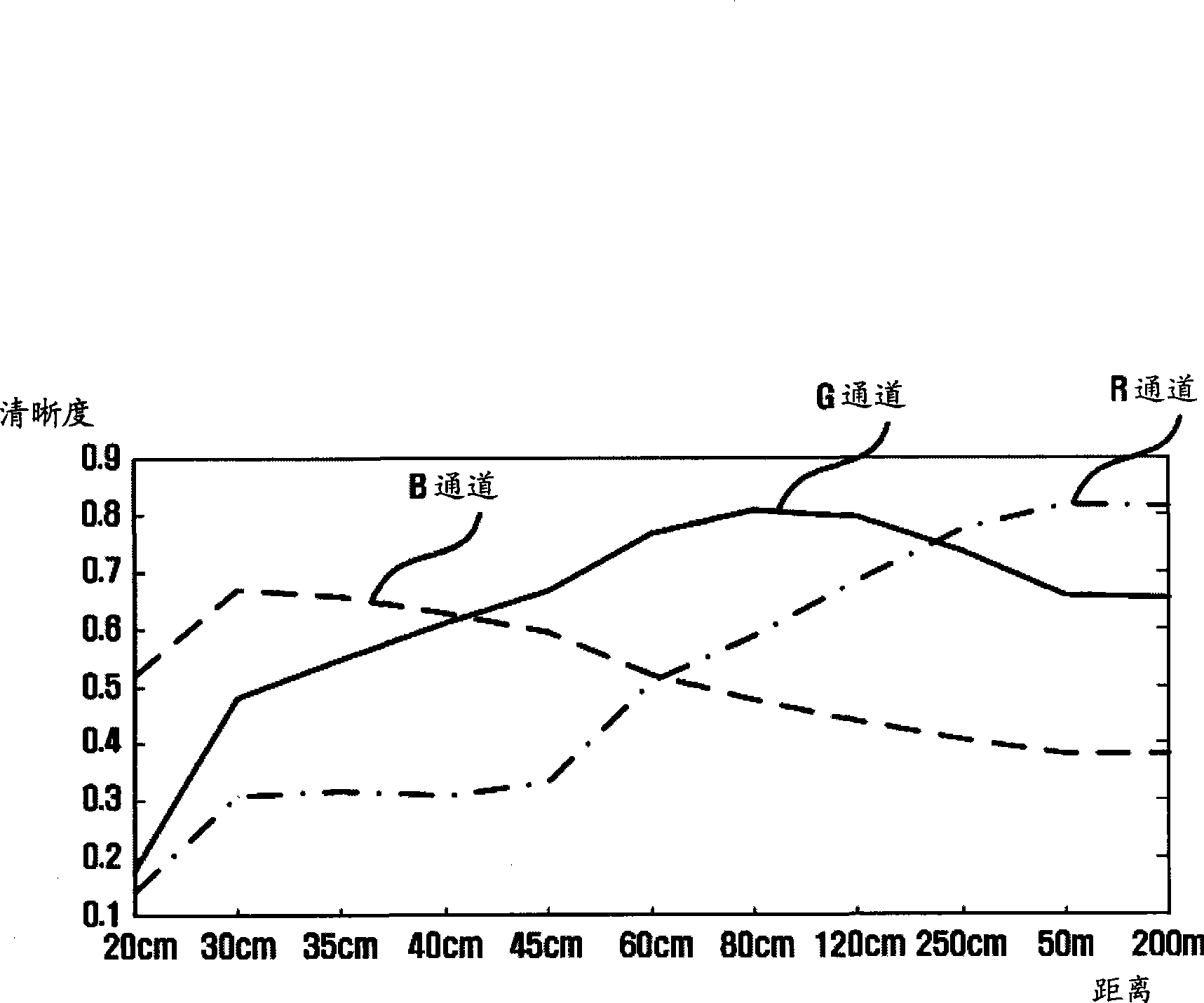 Apparatus and method for restoring image