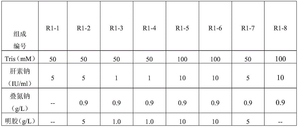 Thrombin chromogenic substrate solution, thrombin aqueous solution, method and kit for determination of antithrombin III activity