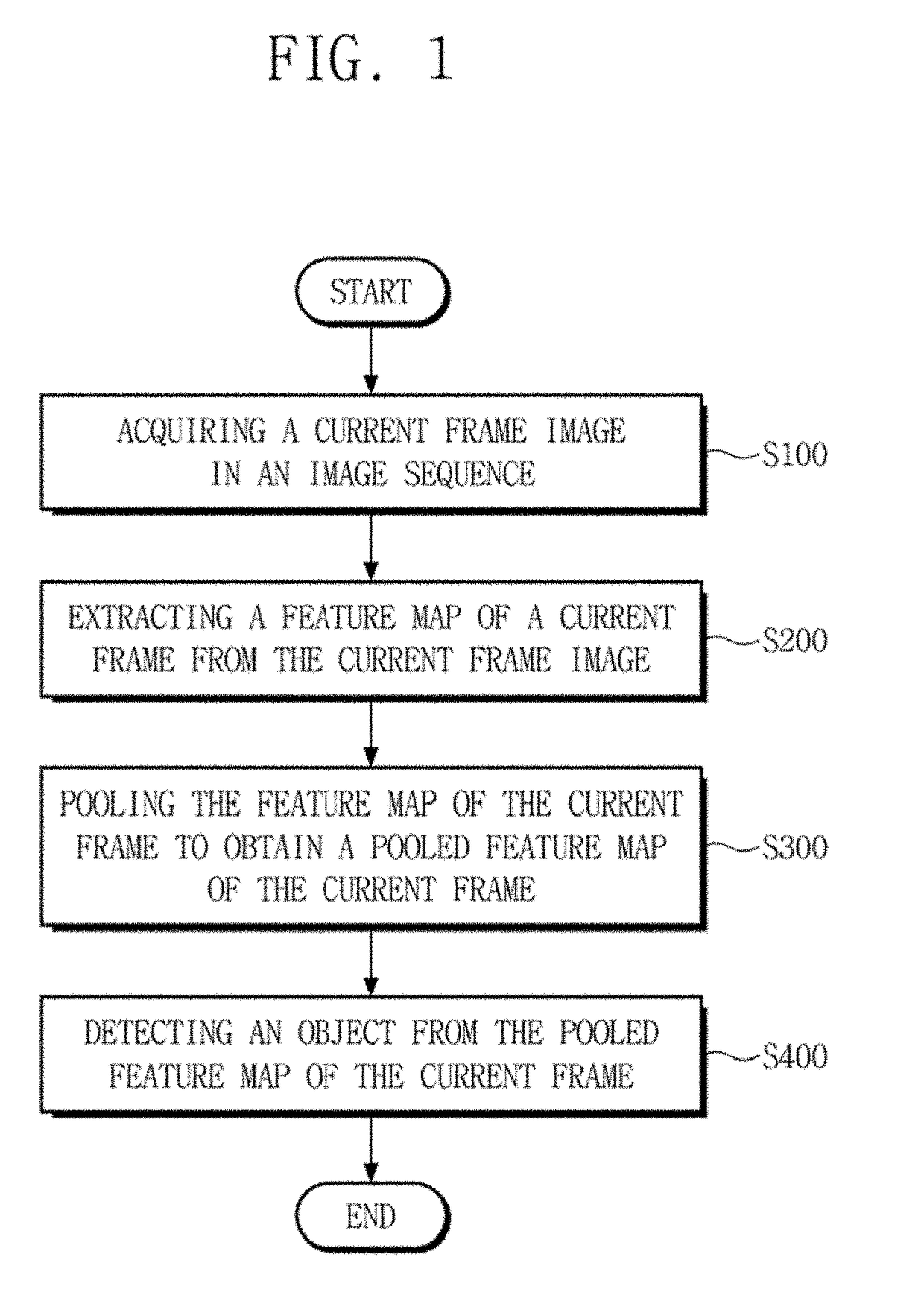 Object detection method and system
